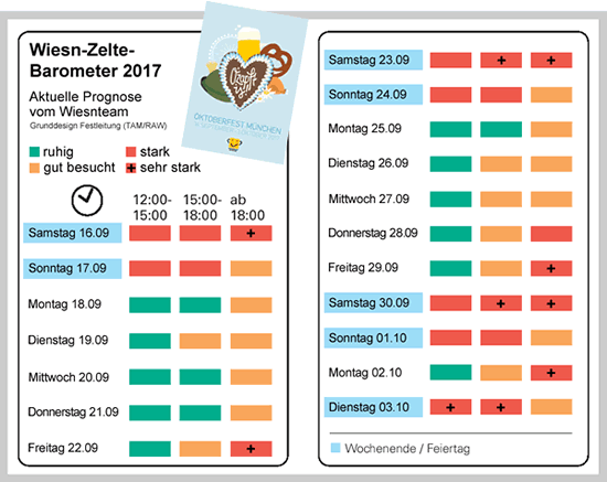 Wiesnbarometer - Visitor forecast of the Munich Oktoberfest - Help you planning your visit